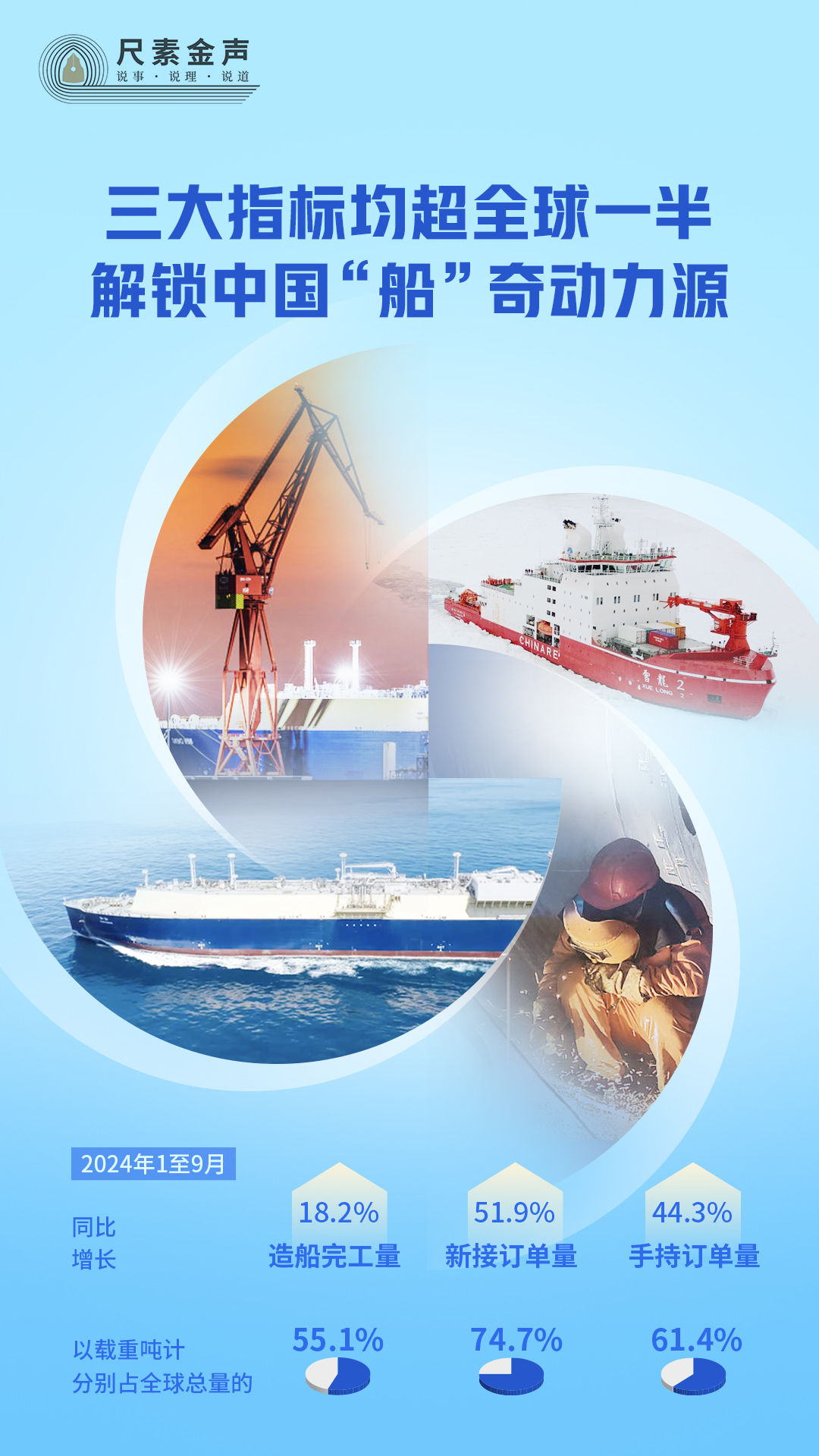 三大指标均超全球一半,解锁中国“船”奇动力源