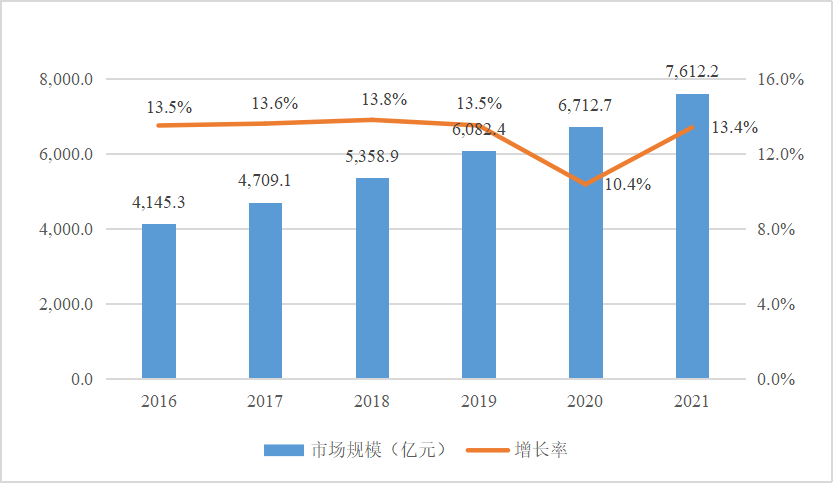 二、“工业互联网+安全生产”市场呈现爆发式增长态势